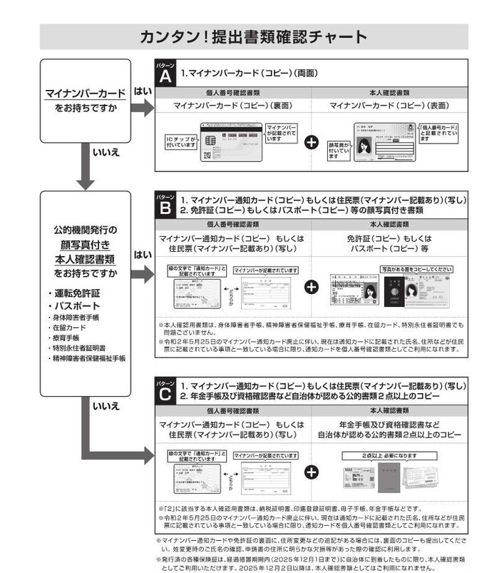 ワンストップ必要書類