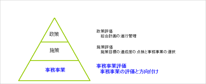 行政の体系イメージ図