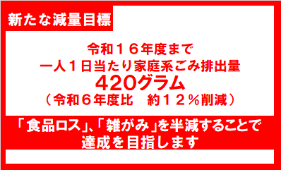 新たな減量目標