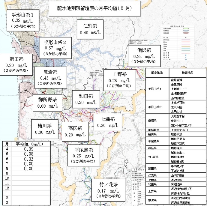 イラスト：配水池別残留塩素の月平均値（8月）