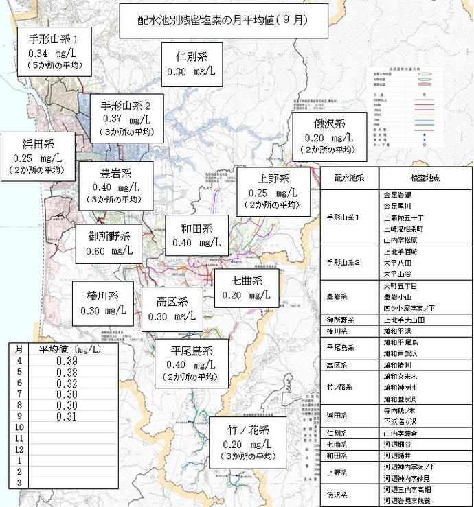 イラスト：配水池別残留塩素の月平均値（9月）