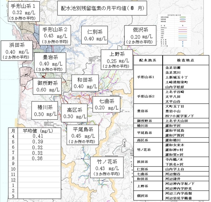 イラスト:配水池別残留塩素の月平均値(8月)