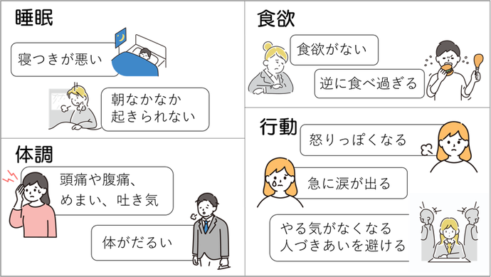心のSOSは、睡眠、食欲、体調、行動の4つの面に現れます。