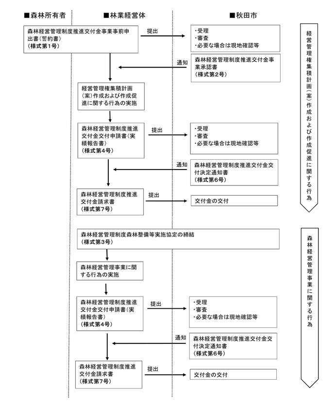 交付金交付までの流れ