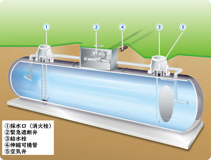 緊急貯水槽の概念図