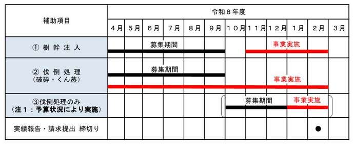 募集スケジュール