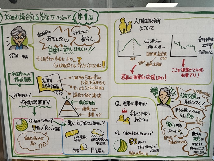 ワークショップの目的などをまとめたグラレコ