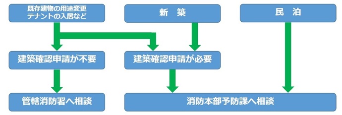 写真:相談窓口の案内