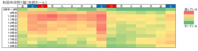 令和7年参院選期日前投票所の混雑状況（市民ホール）