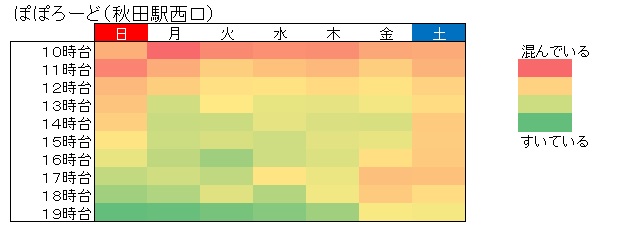 令和7年参院選期日前投票所の混雑状況（ぽぽろーど）