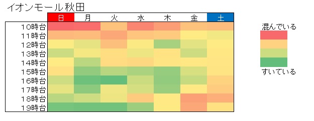 令和7年参院選期日前投票所の混雑状況（イオンモール）