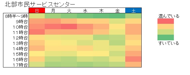 令和7年参院選期日前投票所の混雑状況（北部市民サービスセンター）