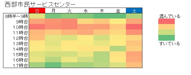 令和7年参院選期日前投票所の混雑状況（西部市民サービスセンター）