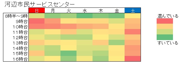 令和7年参院選期日前投票所の混雑状況（河辺市民サービスセンター）
