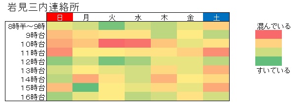 令和7年参院選期日前投票所の混雑状況（岩見三内連絡所）
