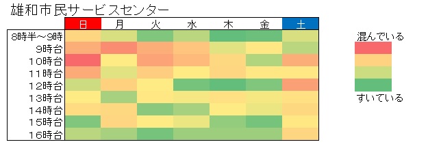 令和7年参院選期日前投票所の混雑状況（雄和市民サービスセンター）