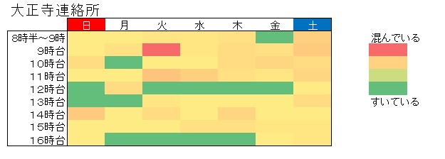 令和7年参院選期日前投票所の混雑状況（大正寺連絡所）
