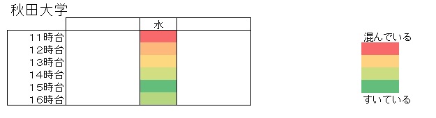 令和7年参院選期日前投票所の混雑状況（秋田大学）