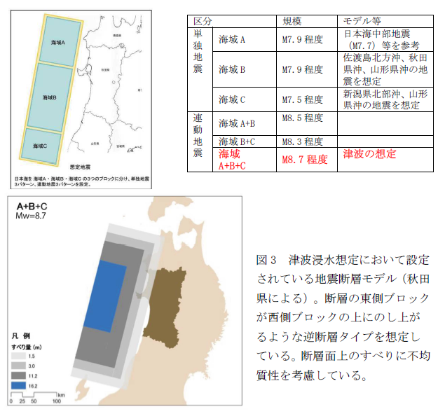 イラスト:地震断層モデル