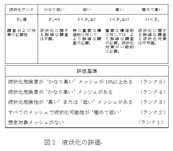 液状化の評価画像