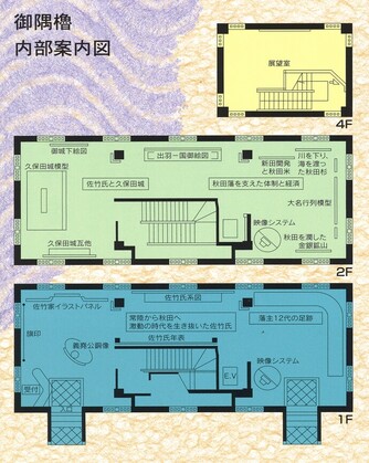 写真：御隅櫓内部