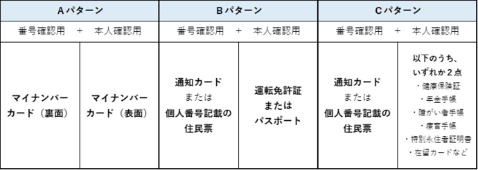 ワンストップ必要書類