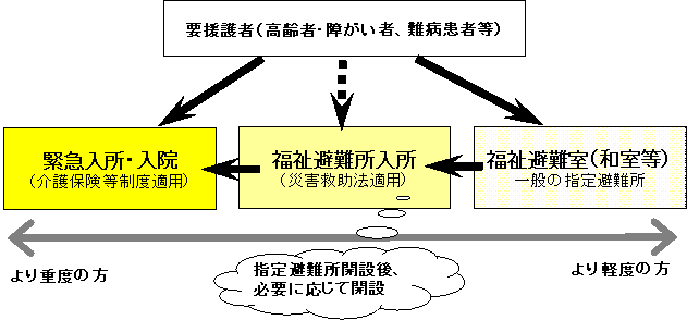 福祉避難所 災害時における福祉避難所 指定施設一覧 秋田市公式サイト