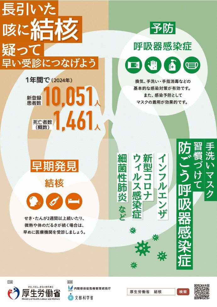 厚生労働省作成