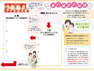 歯の健診の記録 をご活用ください 秋田市公式サイト