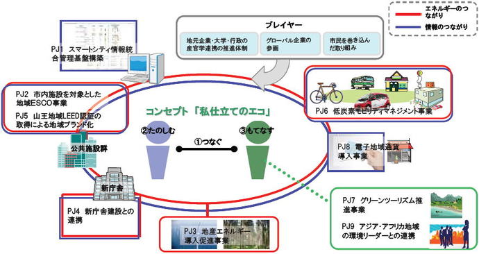 イラスト:取り組み状況