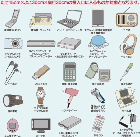 イラスト：使用済み小型家電回収品目