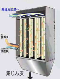 イラスト：集じん機