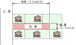 イラスト：行き止まり道路のイメージ図