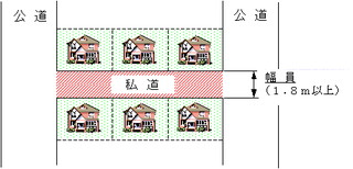 イラスト：通り抜け道路のイメージ図