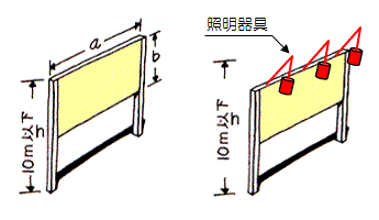 野立広告板の許可基準図