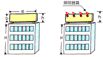 屋上広告板の許可基準図