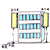 突出広告板の許可基準図