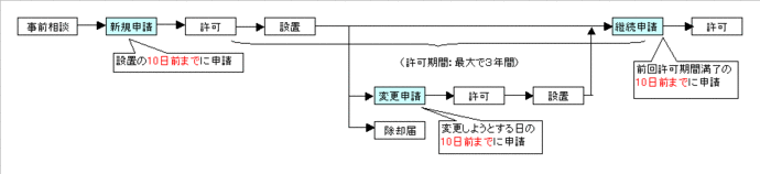 イラスト：申請の流れ