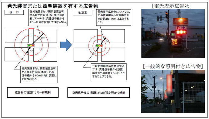 照明装置等を有する広告物から交通信号機までの距離規制の改正の概要図