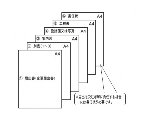 届出書の綴り方