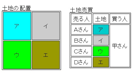 イラスト：買いの一団のイメージ図