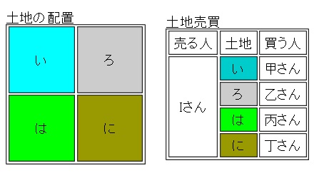 イラスト：売りの一団のイメージ図