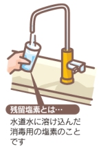 イラスト：残留塩素とは、水道水に溶け込んだ消毒用の塩素のことです。