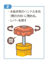 イラスト：水抜き2、水抜き栓のハンドルを右（閉める方向）に閉める。レバーを戻す。