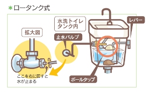 イラスト：ロータンク式