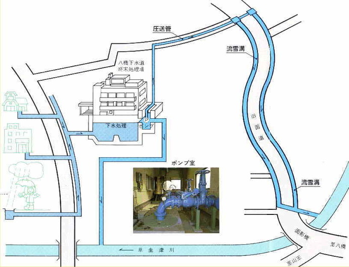 アメニティ下水道の地図とポンプ室の写真