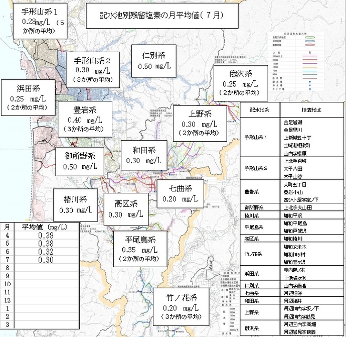 イラスト：配水池別残留塩素の月平均値（7月）