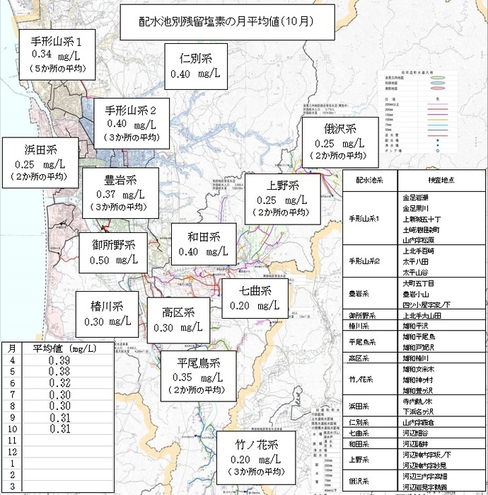 イラスト:配水池別残留塩素の月平均値(10月)