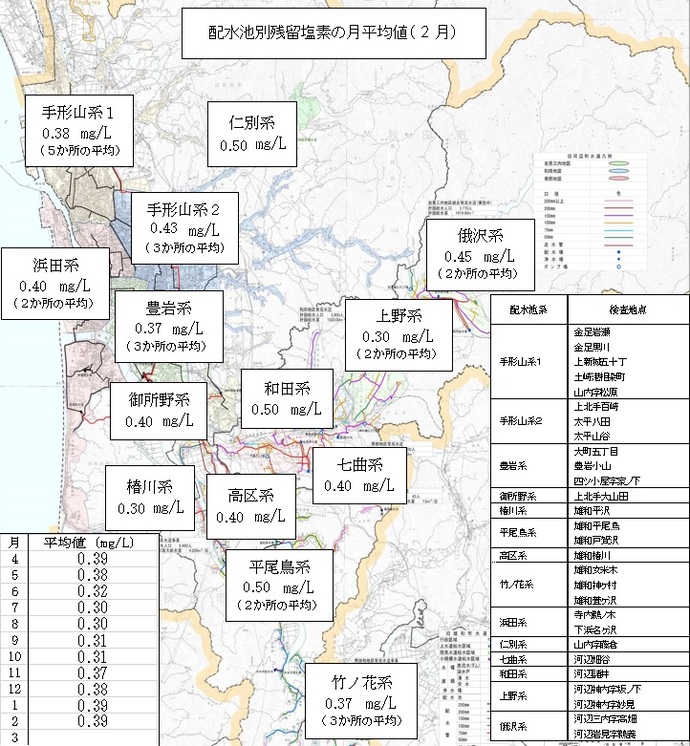 イラスト：配水池別残留塩素の月平均値（2月）