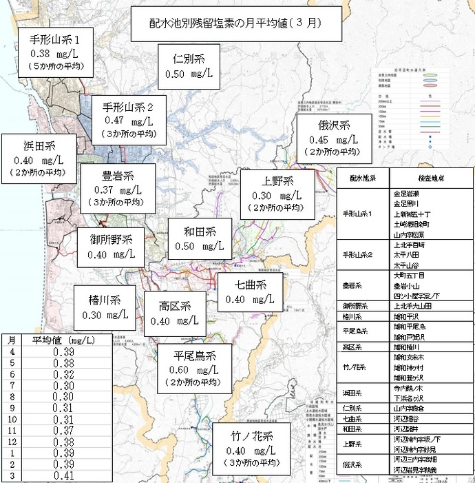 イラスト：配水池別残留塩素の月平均値（3月）